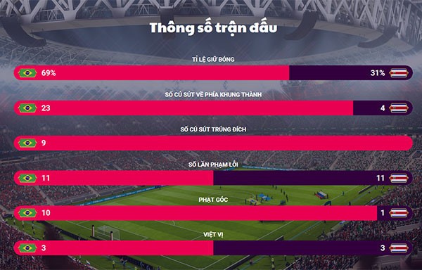 Loại Neymar hay Coutinho, quyết định cân não của Tite? - Bóng Đá