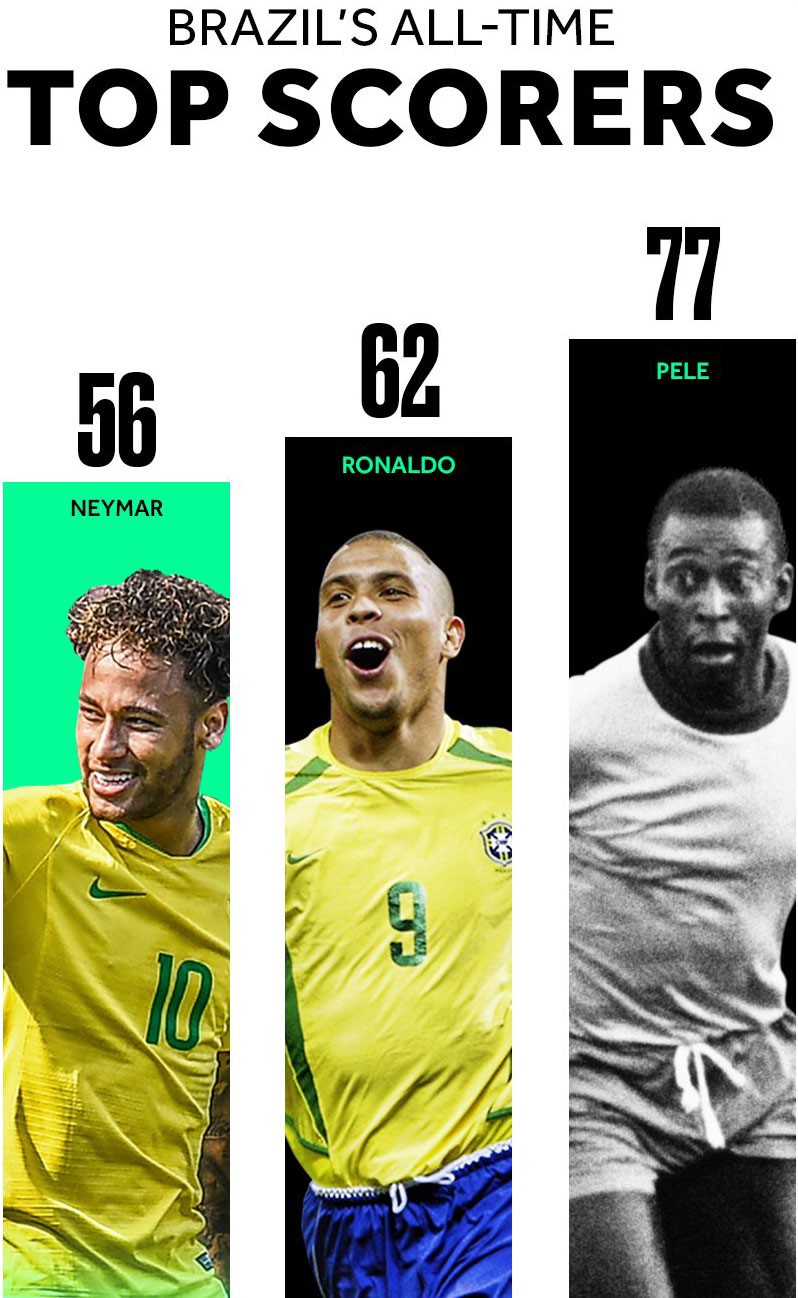 Loại Neymar hay Coutinho, quyết định cân não của Tite? - Bóng Đá