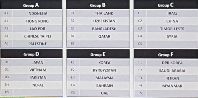 TRỰC TIẾP bốc thăm lại bóng đá Nam ASIAD Cup 2018:Giữ nguyên bảng đấu U23 Việt Nam - Bóng Đá