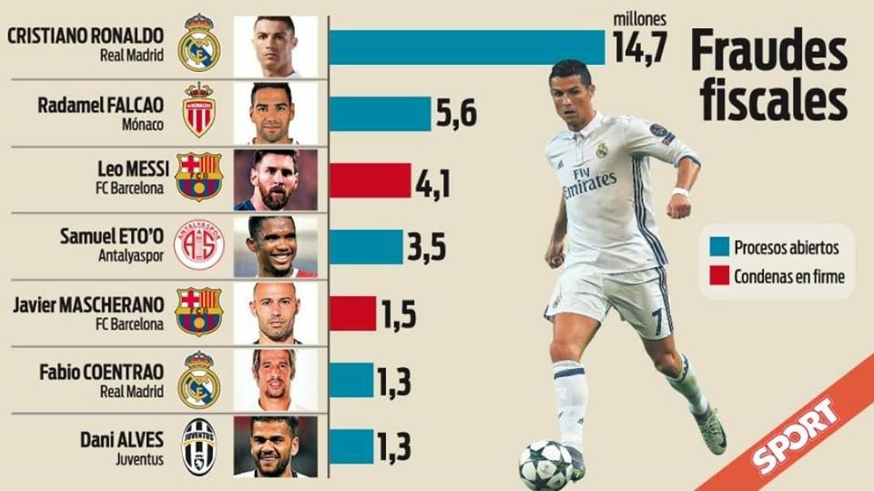 - Bóng Đá