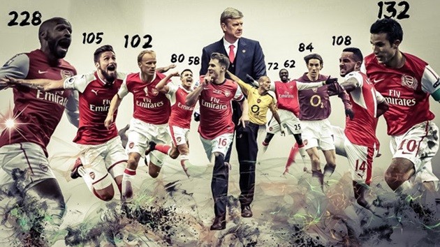 Arsene Wenger - ông già tội nghiệp ở cúp châu Âu - Bóng Đá