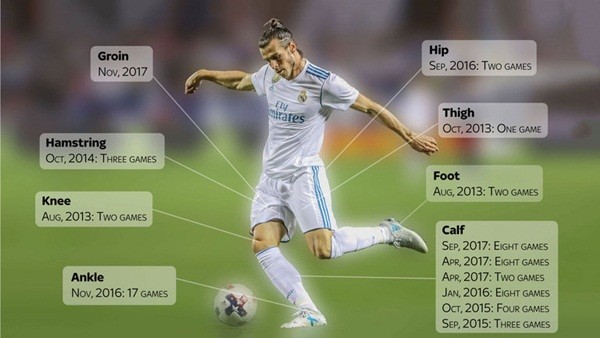 Gareth Bale là canh bạc lớn đầu tiên của Lopetegui? - Bóng Đá