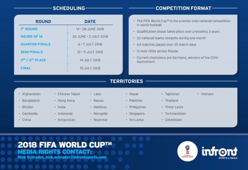VTV nói chưa có bản quyền World Cup, đối tác bảo đã xong rồi (?!) - Bóng Đá