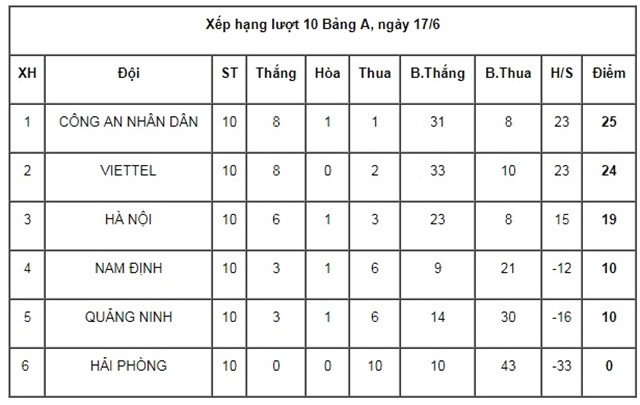  - Bóng Đá