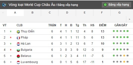 ảnh Holland 5-0 Luxembourg - Bóng Đá