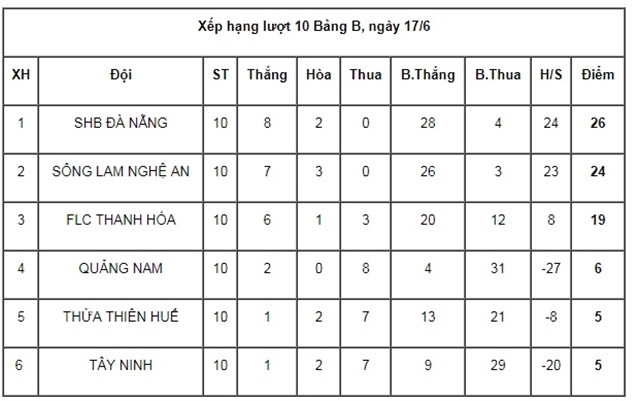  - Bóng Đá