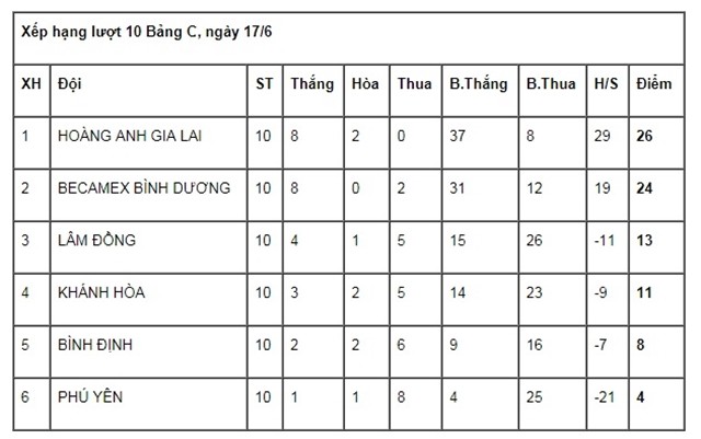  - Bóng Đá