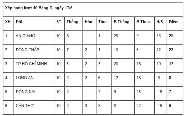  - Bóng Đá