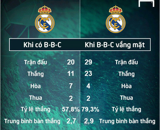  - Bóng Đá