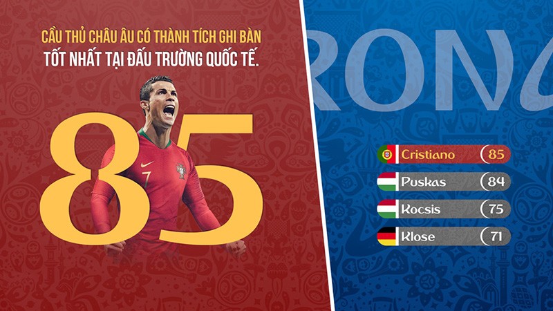 Bồ Đào Nha lộ 'tử huyệt' trong trận gặp Morocco - Bóng Đá