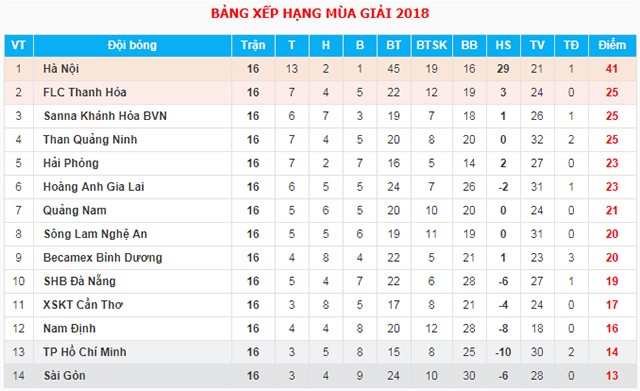 HAGL chia tay 