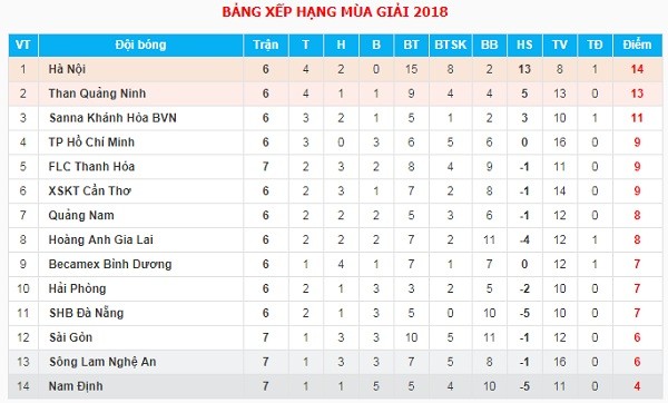 Nhận hai quả 11m, FLC Thanh Hóa chấp nhận cưa điểm với Sài Gòn FC - Bóng Đá