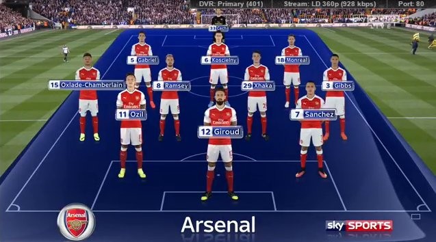 Tottenham Arsenal - Bóng Đá