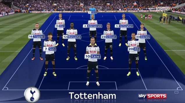 Tottenham Arsenal - Bóng Đá