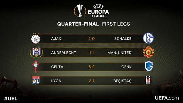 Những hình ảnh ấn tượng nhất lượt đi tứ kết Europa League - Bóng Đá