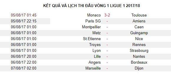 Monaco và Toulouse rượt đuổi tỉ số đầy hấp dẫn ngày khai màn Ligue 1 - Bóng Đá