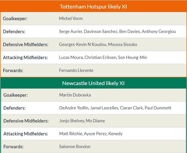 18h30 ngày 11/08: Newcastle United vs Tottenham Hotspur - Bóng Đá