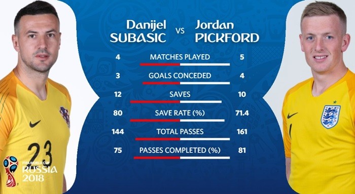 TRỰC TIẾP Croatia vs Anh: Lộ diện đội hình xuất phát - Bóng Đá