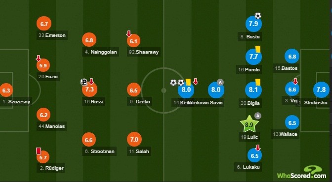 Roma 1-3 Lazio: TOTTI, bắt đầu từ một kết thúc! - Bóng Đá