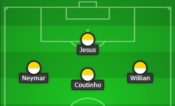 Đội tuyển Brazil: Chọn Willian hay Coutinho ? - Bóng Đá