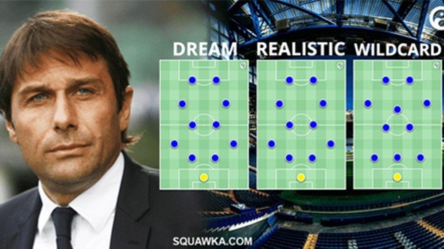 Conte đi, Sarri đến, Chelsea sẽ nhận được gì? - Bóng Đá