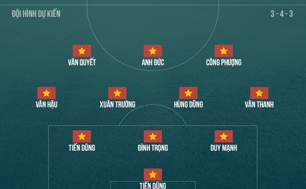 Olympic Việt Nam xuất trận: Công Phượng đá cặp cùng Văn Quyết? - Bóng Đá