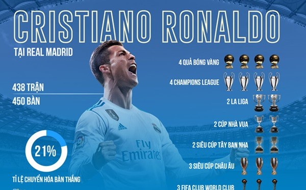 CĐV nghẹn ngào khi Real gỡ tên, bóc hình Ronaldo trong phòng thay đồ - Bóng Đá
