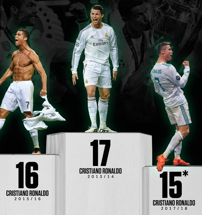 ‘Cả đội Bayern hợp sức mới mong ngăn được Ronaldo’ - Bóng Đá