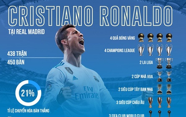 CĐV phấn khích vì Perez bán Ronaldo với giá hời - Bóng Đá