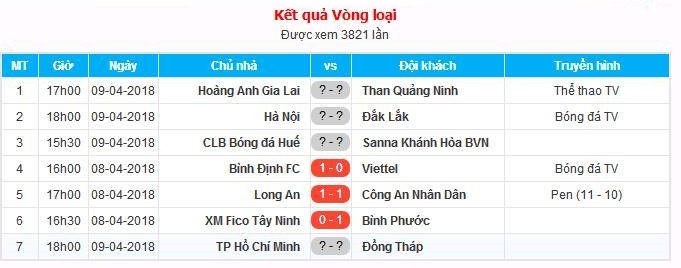 Trọng Đại dự bị, Viettel bị loại khỏi Cup Quốc gia - Bóng Đá