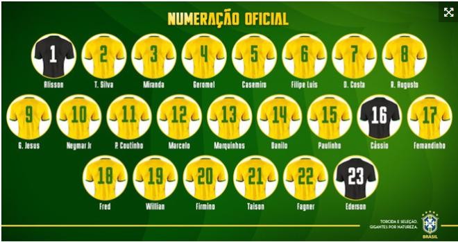 Neymar tranh thủ ngày 'xả trại' thăm quán ăn của Willian - Bóng Đá