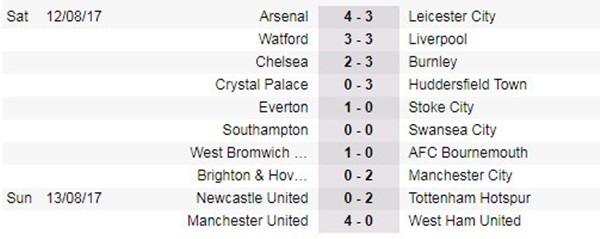  - Bóng Đá