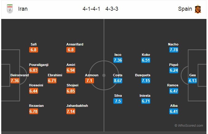 Iran gặp Tây Ban Nha: Diego Costa lại cứu La Roja? - Bóng Đá