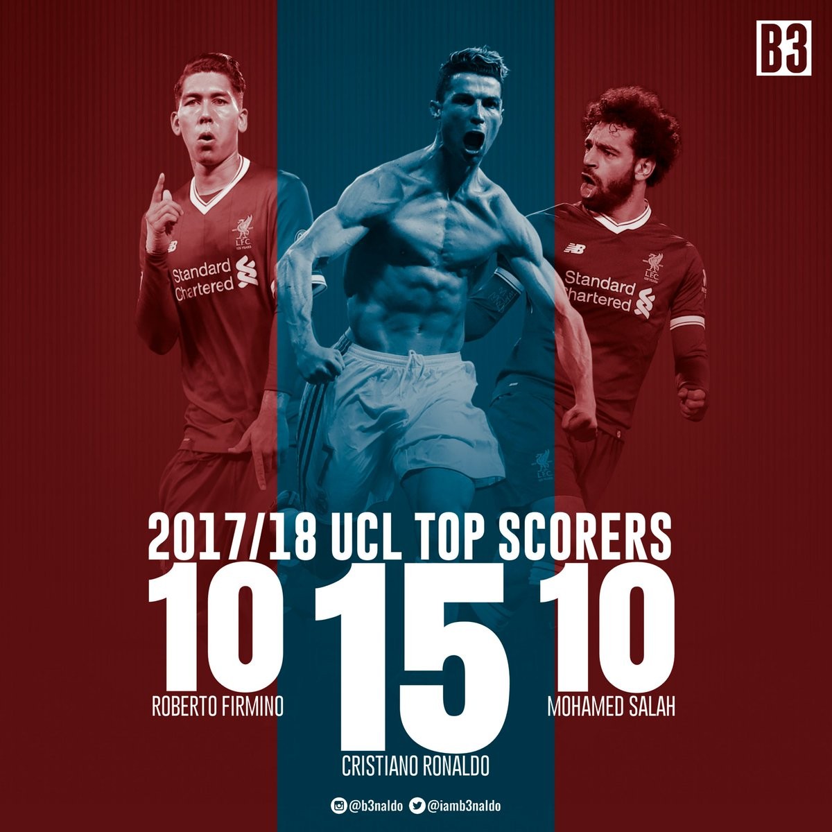 Ronaldo và Champions League: Những con số thống kê vĩ đại  - Bóng Đá