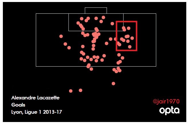 HỒ SƠ Alexandre Lacazette: Từ sư tử bất khuất đến pháo thủ siêu hạng (Kỳ 2) - Bóng Đá