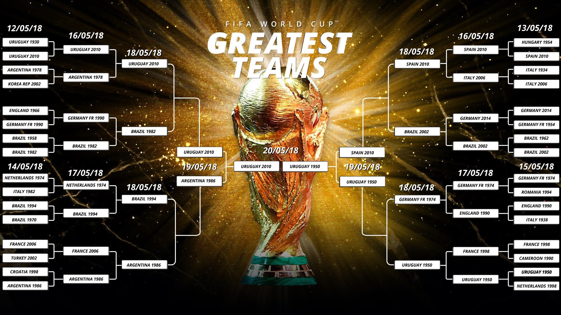 Đội bóng mạnh nhất World Cup mọi thời đại: Bất ngờ cái tên lạ lẫm. - Bóng Đá