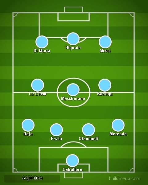 3 đội hình Argentina có thể sử dụng để vô địch World Cup 2018 - Bóng Đá