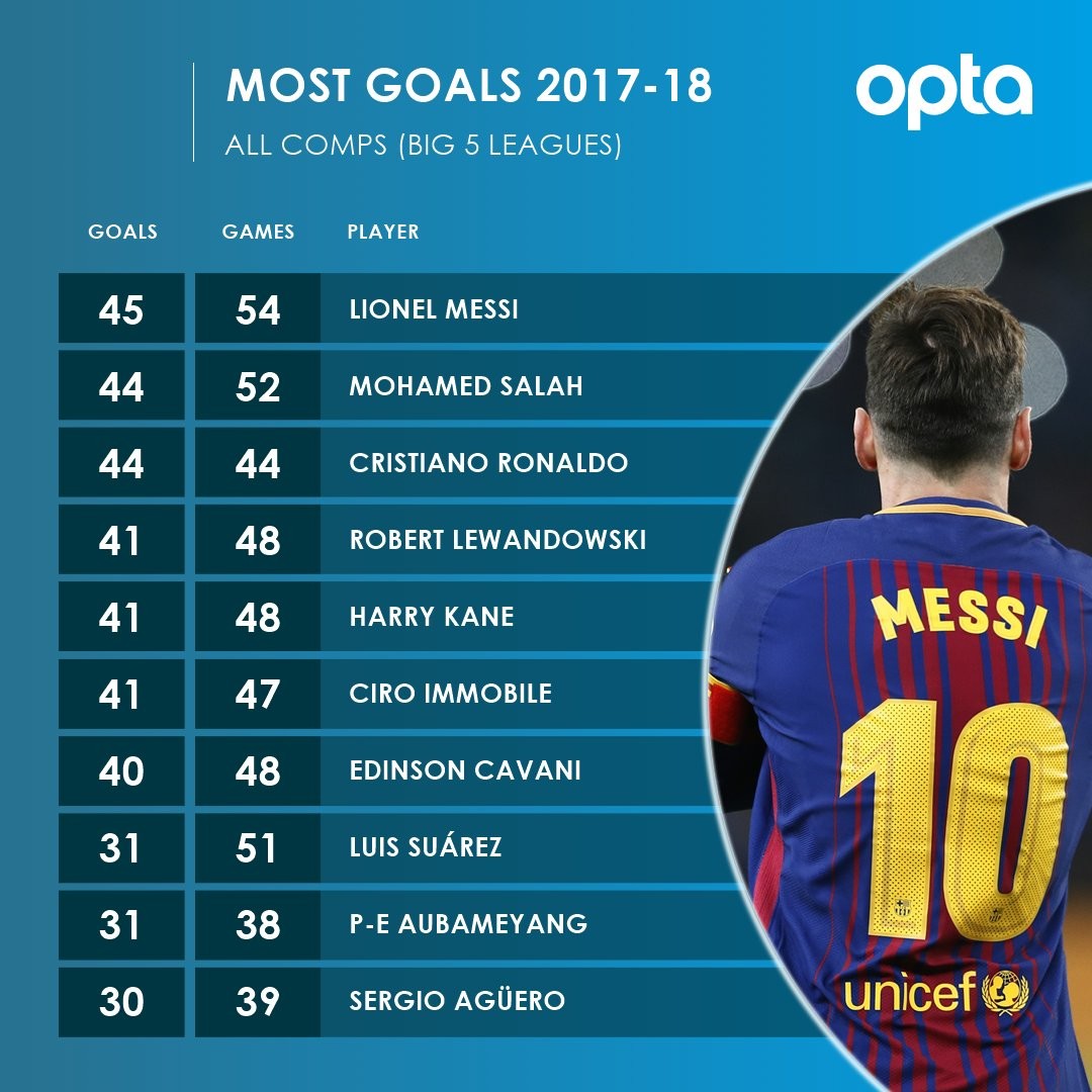 Tiết lộ những cái tên sẽ phục vụ Messi ở tuyển Argentina - Bóng Đá