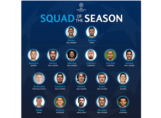 Đội hình xuất sắc nhất Champions League mùa giải 2017/2018 - Bóng Đá