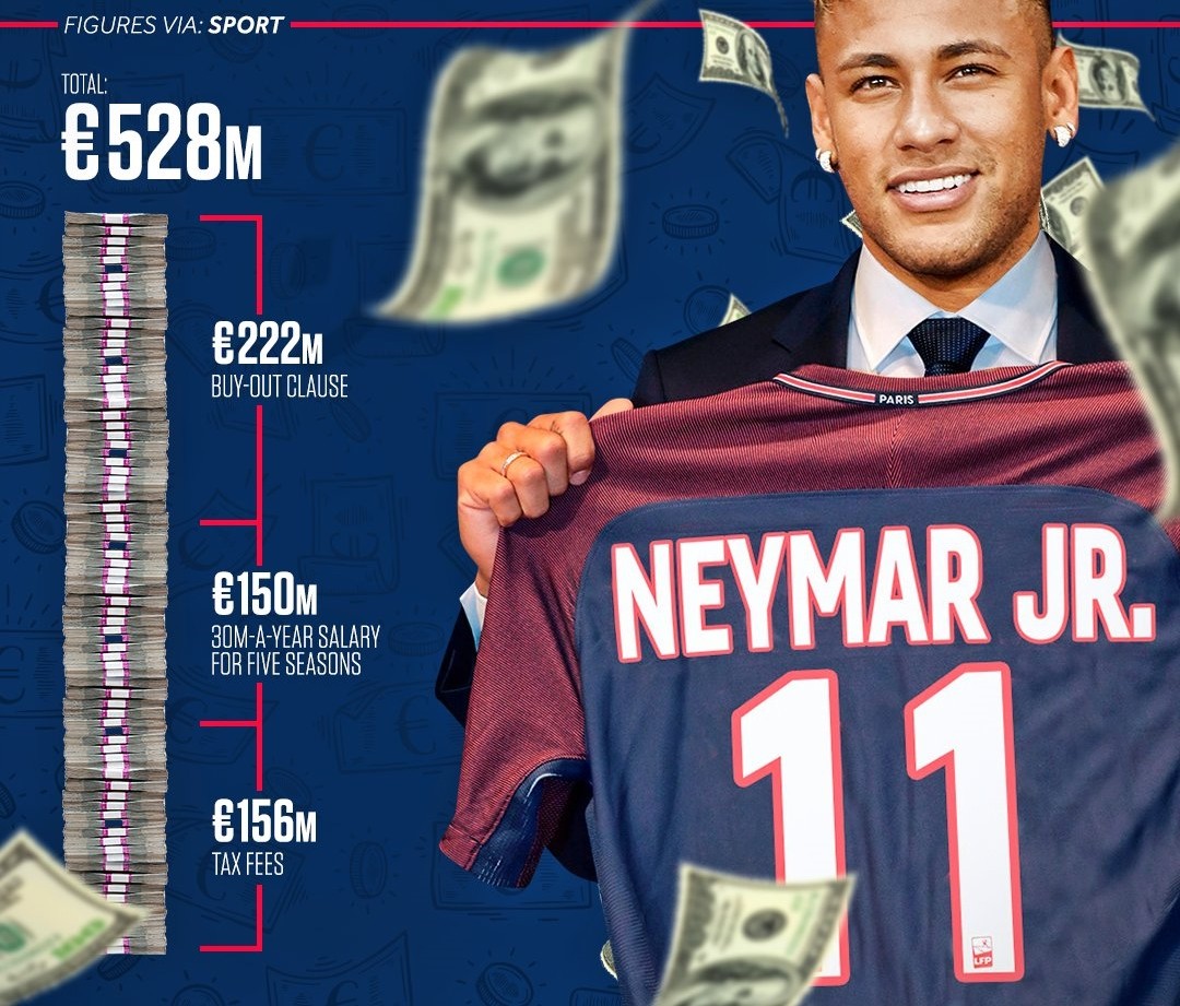 CỰC NÓNG: Barcelona XÁC NHẬN, bom tấn Neymar sắp nổ! - Bóng Đá
