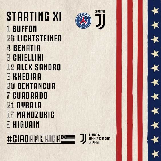 TRỰC TIẾP PSG vs Juventus: Mọi chú ý dành cho Alves - Bóng Đá