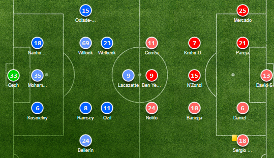 Arsenal - Bóng Đá