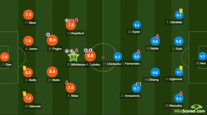 Lukaku thăng hoa, M.U dễ dàng bóp nghẹt West Ham tại Old Trafford - Bóng Đá