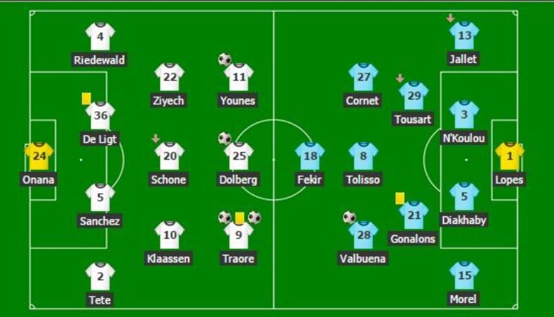 Hủy diệt Lyon, Ajax đặt một chân vào chung kết Europa League - Bóng Đá
