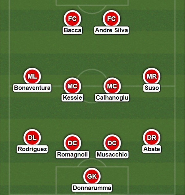 Điểm mặt 6 tân binh vừa cập bến AC Milan: Có 