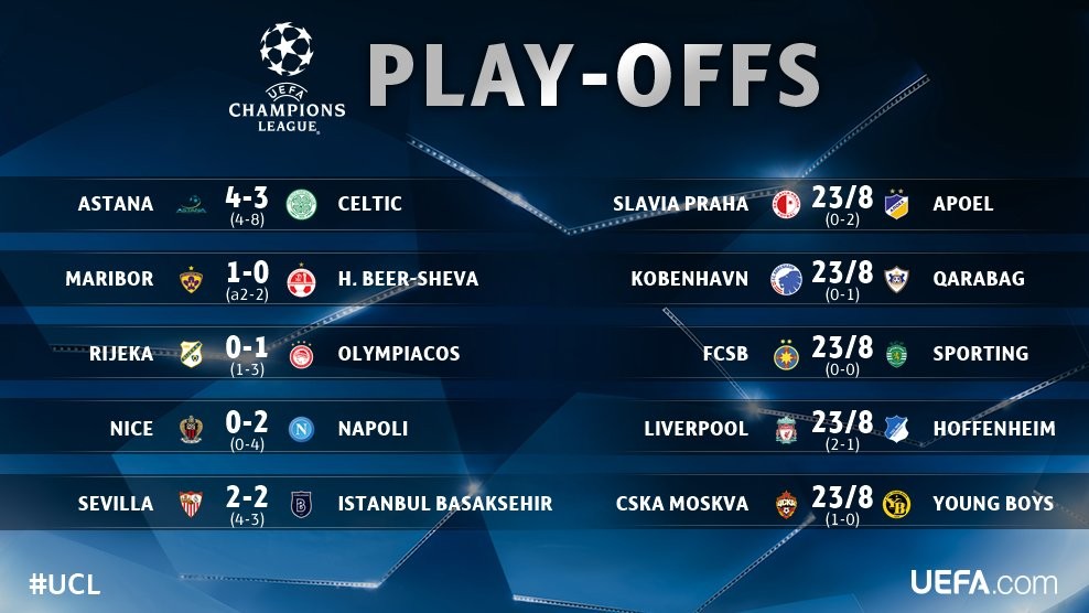 Tổng hợp play-off Champions League 23/08 - Bóng Đá