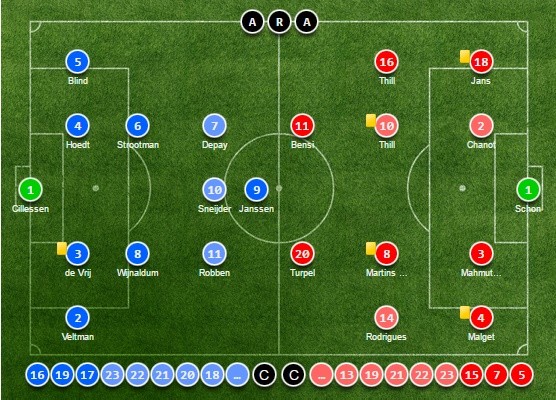 ảnh Holland 5-0 Luxembourg - Bóng Đá