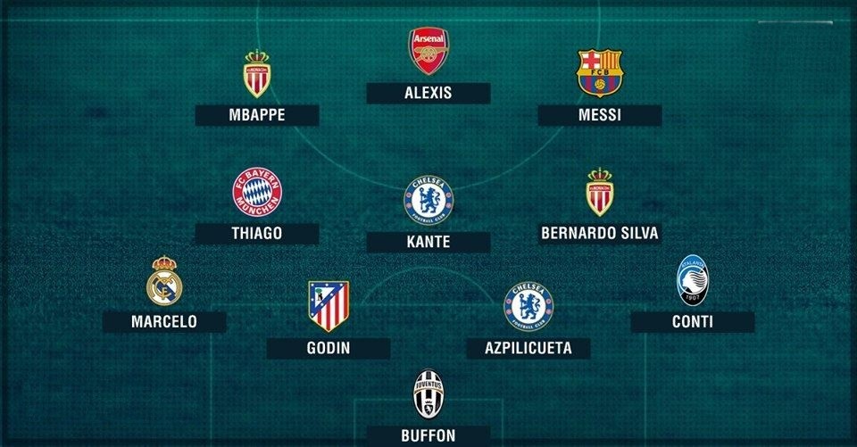 Đội hình tiêu biểu châu Âu mùa 2016/17: Ronaldo lại vắng bóng - Bóng Đá