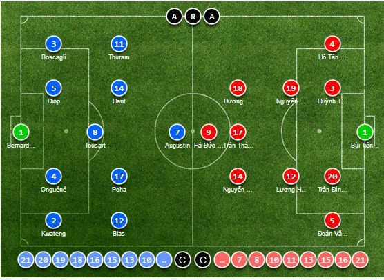 TRỰC TIẾP U20 Pháp vs U20 Việt Nam: Đội hình chính thức - Bóng Đá