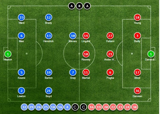 TRỰC TIẾP Burnley vs Man Utd: Đội hình dự kiến - Bóng Đá
